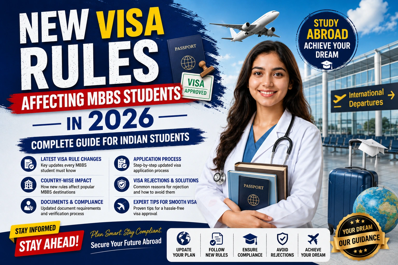 New Visa Rules Affecting MBBS Students in 2026: Complete Guide for Indian Students
